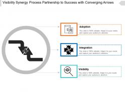 Visibility Synergy Process Partnership To Success With Converging Arrows