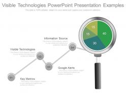 Visible technologies powerpoint presentation examples