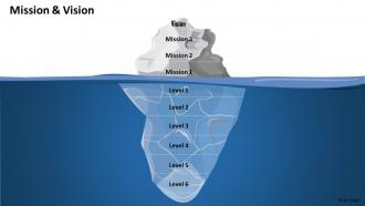 Vision and mission iceberg diagram 0214