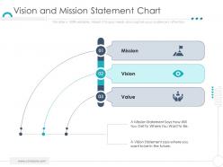 Vision And Mission Statement Chart Company Ethics Ppt Sample