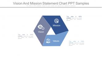 Vision and mission statement chart ppt samples