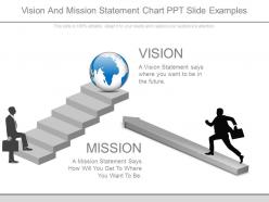 Vision and mission statement chart ppt slide examples