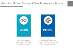 Vision And Mission Statement Chart Presentation Pictures