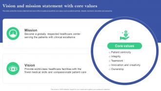 Vision And Mission Statement With Core Values Online And Offline Marketing Plan For Hospitals