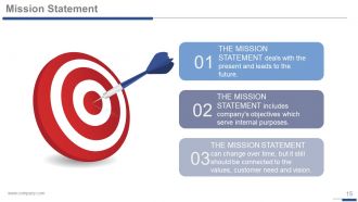 Vision and mission strategic management powerpoint presentation with slides