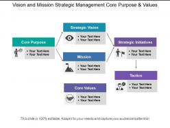 Vision and mission strategic management core purpose and values
