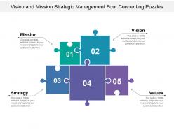 Vision and mission strategic management four connecting puzzles