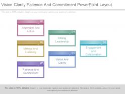 Vision clarity patience and commitment powerpoint layout