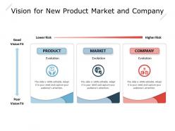 Vision for new product market and company