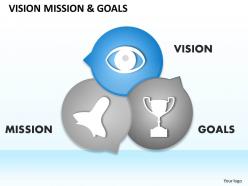 Vision mission and goal diagram 0214