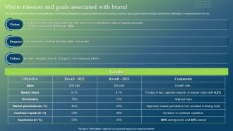 Vision Mission And Goals Associated With Brand Guide To Develop Brand Personality