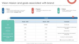 Vision Mission And Goals Associated With Brand Leverage Consumer Connection Through Brand Management