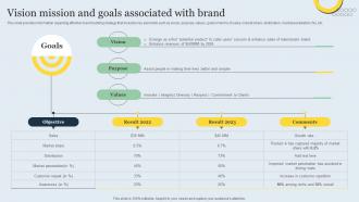 Vision Mission And Goals Associated With Brand Strategic Brand Management Toolkit