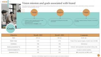 Vision Mission And Goals Associated With Brand Strategy Toolkit To Manage Brand Identity