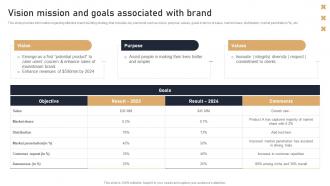 Vision Mission And Goals Associated With Brand Toolkit To Handle Brand Identity