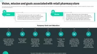 Vision Mission And Goals Associated With Retail Pharmacy Store Medical Supply Business Plan BP SS