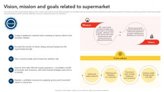 Vision Mission And Goals Related To Supermarket Discount Store Business Plan BP SS