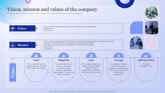 Vision Mission And Values Of The Company Company Overview With Detailed Business Model