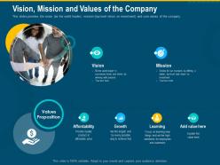 Vision mission and values of the company investment pitch raise funding series b venture round ppt grid