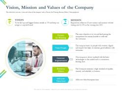 Vision mission and values of the company m2582 ppt powerpoint presentation layouts layouts