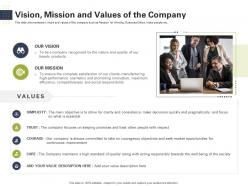 Vision mission and values of the company raise start up capital from angel investors ppt introduction