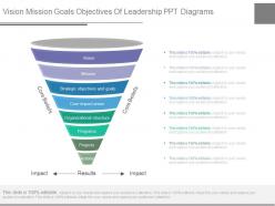 Vision mission goals objectives of leadership ppt diagrams