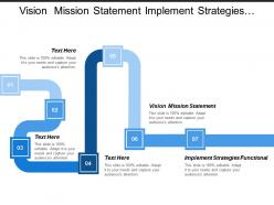 Vision mission statement implement strategies functional experiential learning