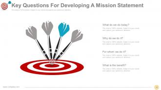 Vision Mission Strategic Management Process Powerpoint Presentation Slides