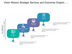 Vision mission strategic services and outcomes management graphic