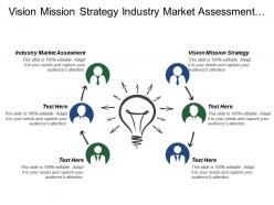 Vision mission strategy industry market assessment strategic plan