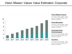 Vision mission values value estimation corporate crisis communication cpb
