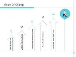Vision Of Change Team Implementation Management In Enterprise Ppt Styles Slide