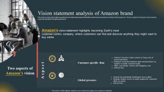 Vision Statement Analysis Of Amazon Brand Comprehensive Guide Highlighting Amazon Achievement Across Globe