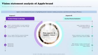 Vision Statement Analysis Of Apple Brand Apples Aspirational Storytelling Branding SS