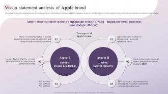 Vision Statement Analysis Of Apple Brand How Apple Has Emerged As Innovative