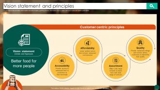 Vision Statement And Principles Food Ordering Website Company Profile CP SS V