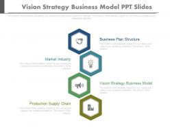 Vision strategy business model ppt slides