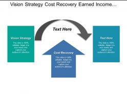 Vision strategy cost recovery earned income activity diagram