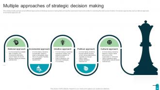 Visionary And Analytical Thinking With Strategic Leadership Powerpoint Presentation Slides Strategy CD V Ideas Appealing