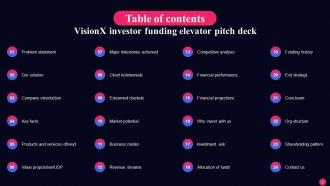 Visionx Investor Funding Elevator Pitch Deck Ppt Template Colorful Captivating