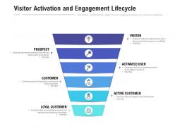 Visitor activation and engagement lifecycle