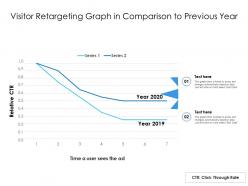 Visitor retargeting graph in comparison to previous year