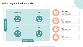 Visitor Segment Value Matrix Customer Segmentation Targeting And Positioning Guide For Effective Marketing