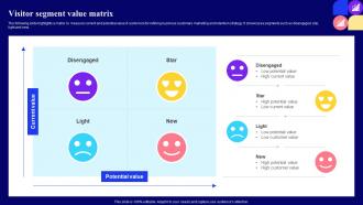 Visitor Segment Value Matrix Guide For Customer Journey Mapping Through Market Segmentation Mkt Ss