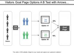 Visitors goal page options a b test with arrows and boxes