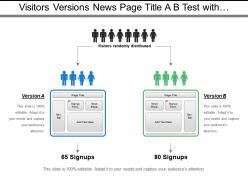 Visitors versions news page title a b test with signups