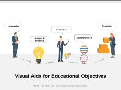 Visual aids for educational objectives