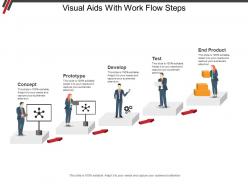 Visual aids with work flow steps