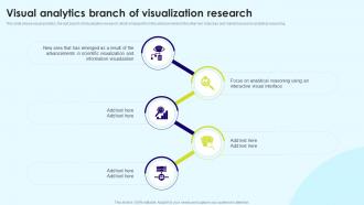 Visual Analytics Branch Of Visualization Research Data Visualization Ppt Powerpoint Presentation Ideas