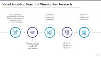 Visual Analytics Branch Of Visualization Research Ppt Slides Picture